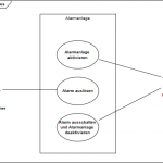Das Internet der Dinge: Use-Cases Simulation einer Alarmanlage